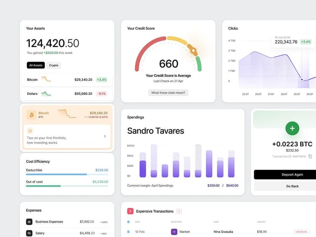 Custom Analytics Dashboard